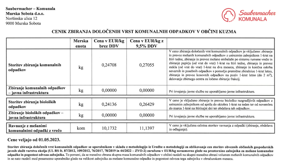 Posnetek zaslona 2023-05-17 123136